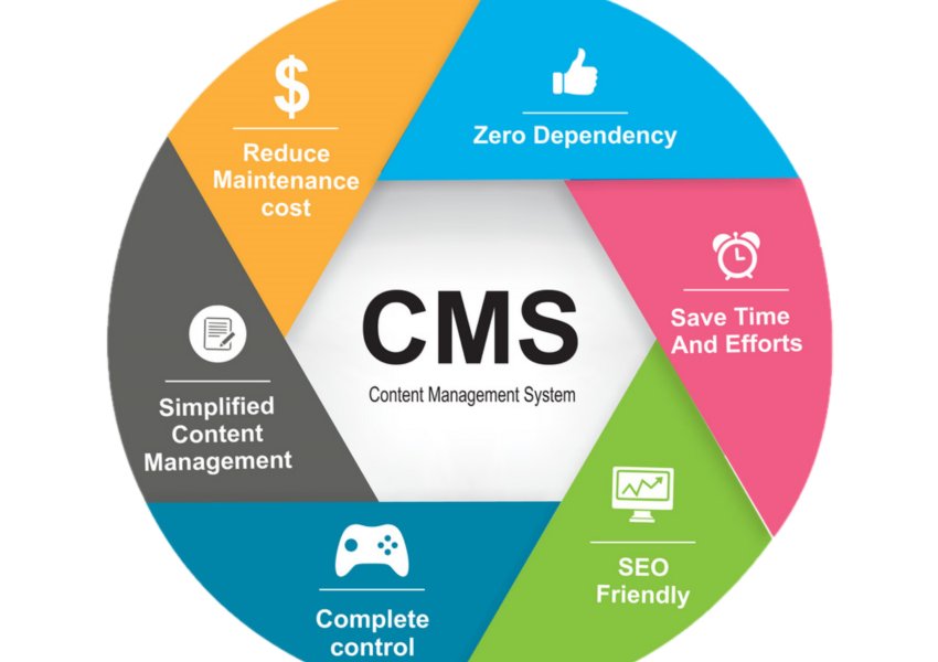 Be cms. Cms для интернет магазина. cms сайта. content management system. cms content management system.